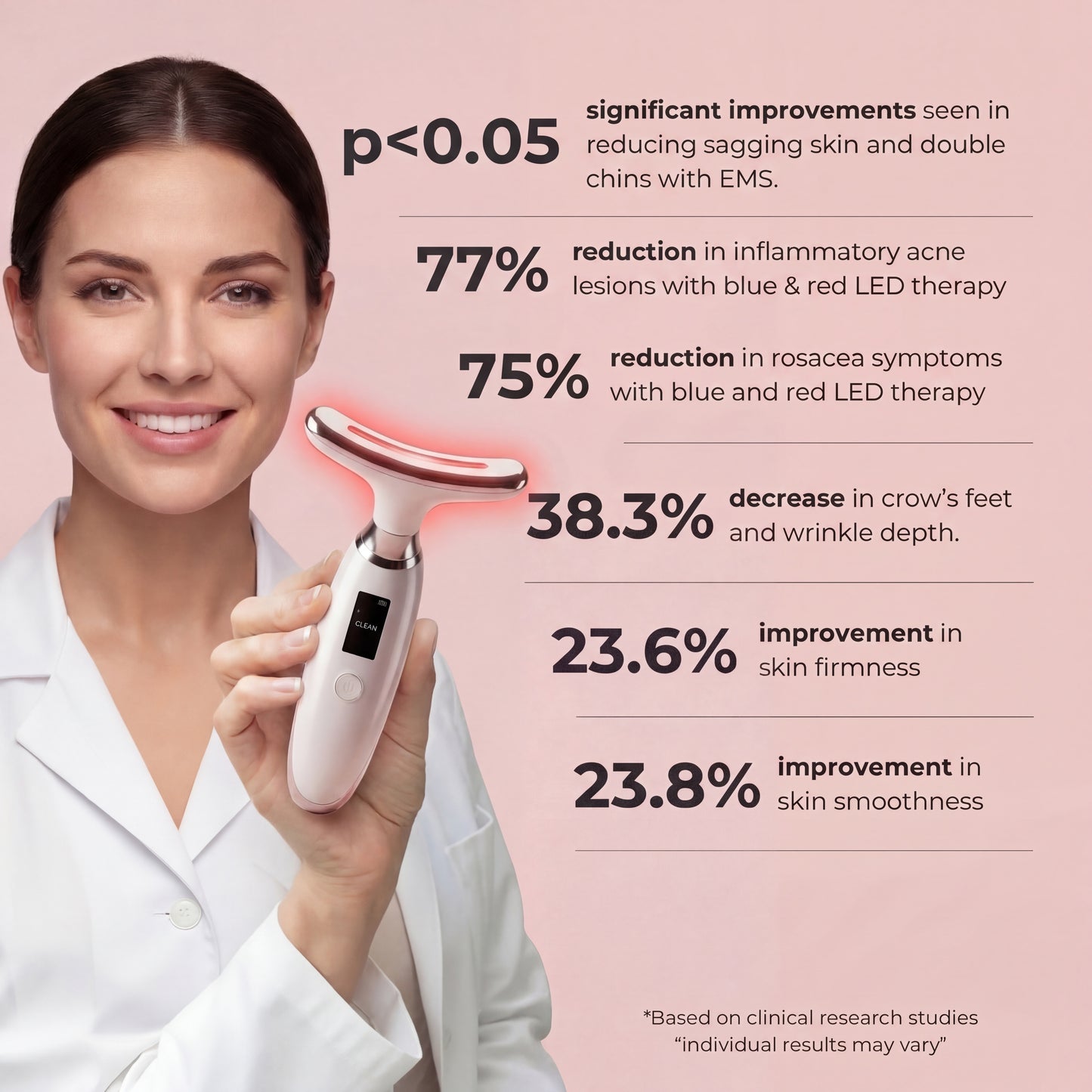 LED Face Sculpting Device for Skin Tightening & Facial Contouring | Way2Glow